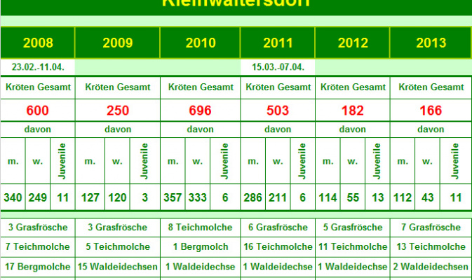 09599 freiberg fahrrad hentschel